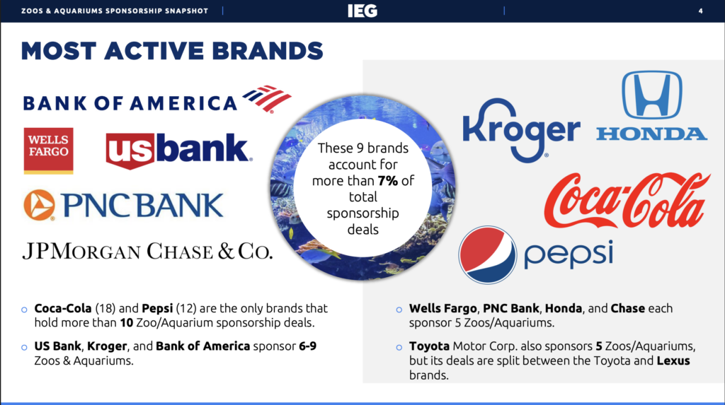 Sponsorship activation strategy